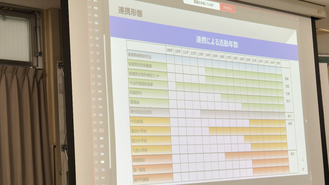 投影されたスライドの画像